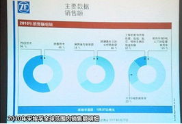 從蓮花到寶馬 體驗(yàn)采埃孚變速箱與底盤(pán)