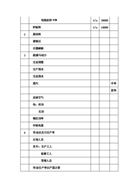 ◆◆(終稿)電熔鎂生產(chǎn)線新增項目可行性立項申報論證報告.doc(最終版)-資源下載